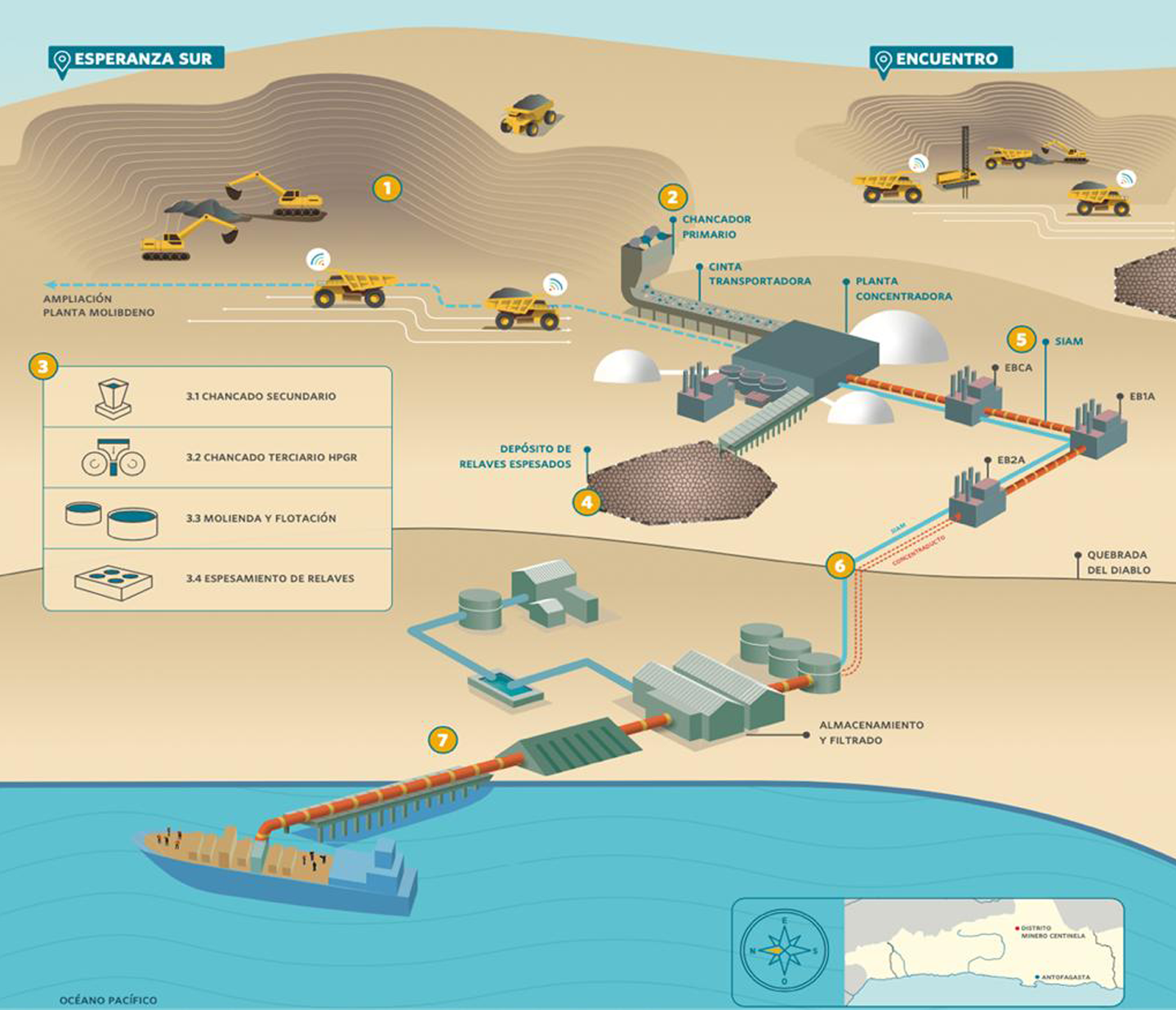 Antofagasta Minerals: “El Proyecto Nueva Centinela apunta a una producción anual de 900 mil toneladas de cobre”